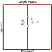 Figure 1 - Click to Enlarge